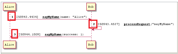 plant_uml_autonumbered_diagram.png