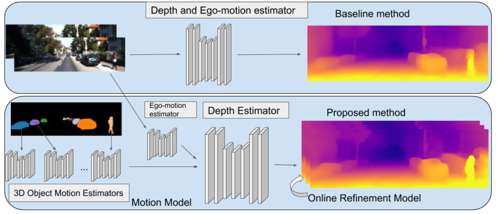 Depth Prediction Without the Sensors.PNG