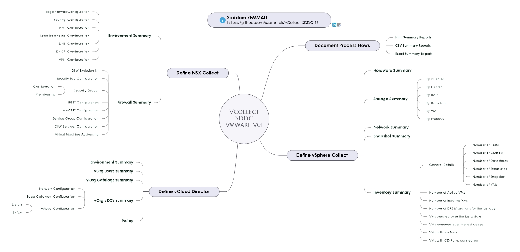 vCheck-SDDC-vmware-v06.jpeg