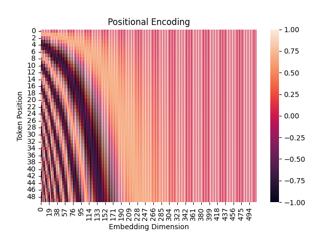 positional_encoding.png