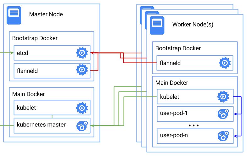 k8s-docker.png