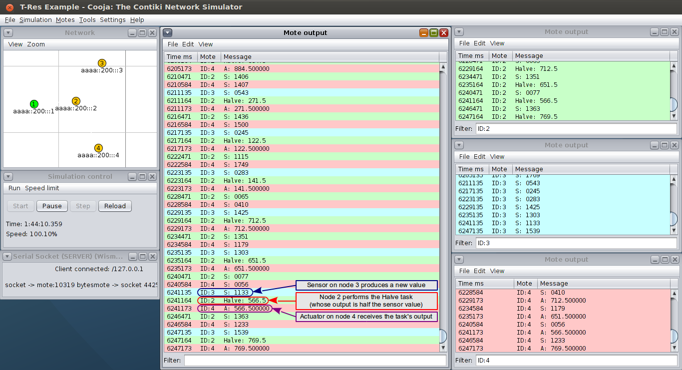 Cooja output for the Halve task