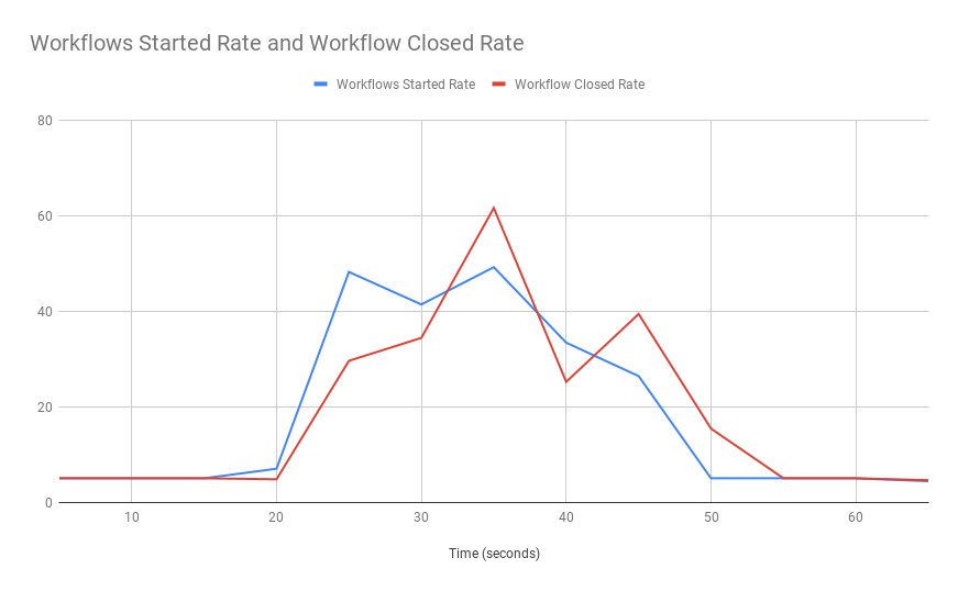 spike-chart.png