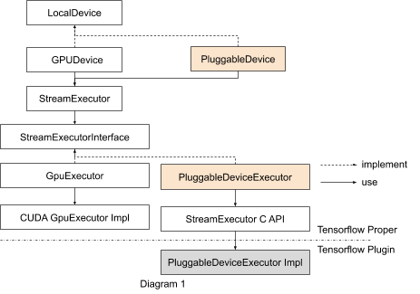 design_overview.png