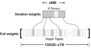 expression-weights-hierarchically.png