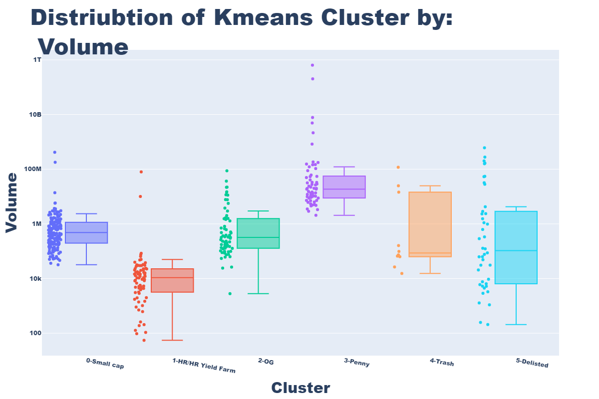 CLUSTERING - Volume.png