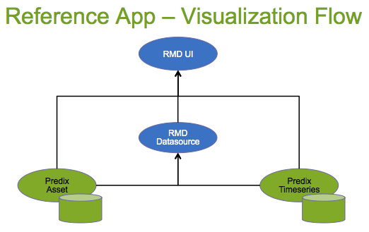 RefApp-VisualizationFlow.png