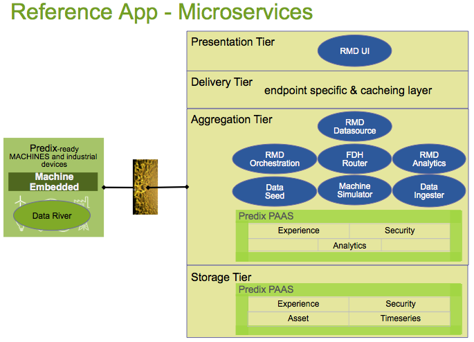 ReferenceApp-Microservices.png