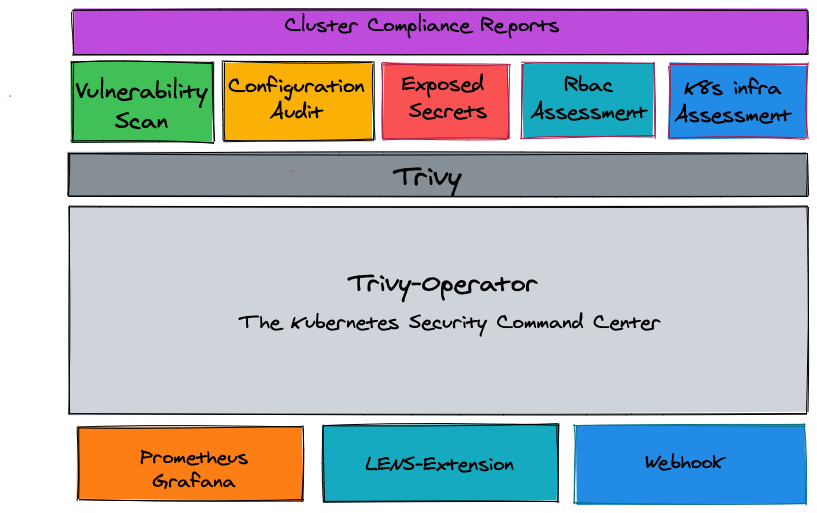 trivy-operator-overview.png