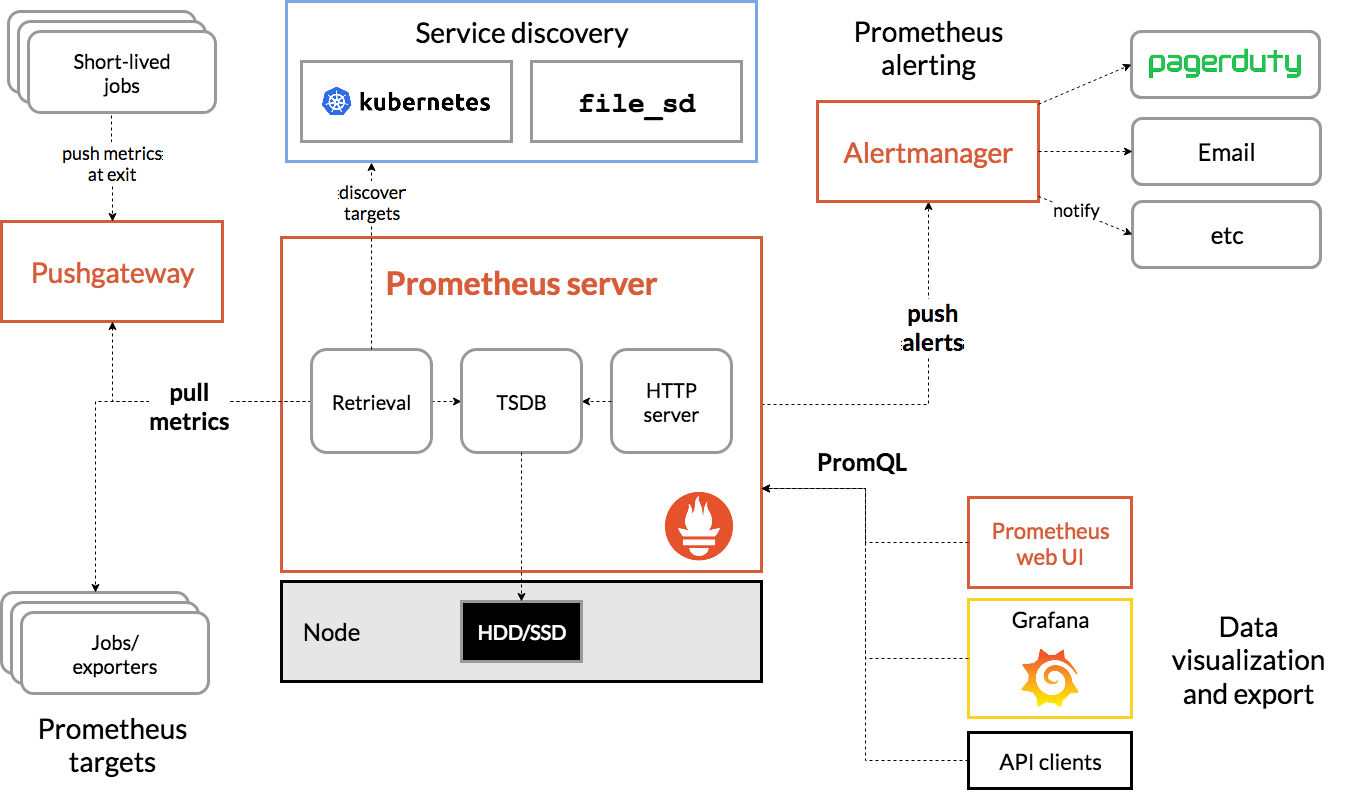 prometheus_architecture.png