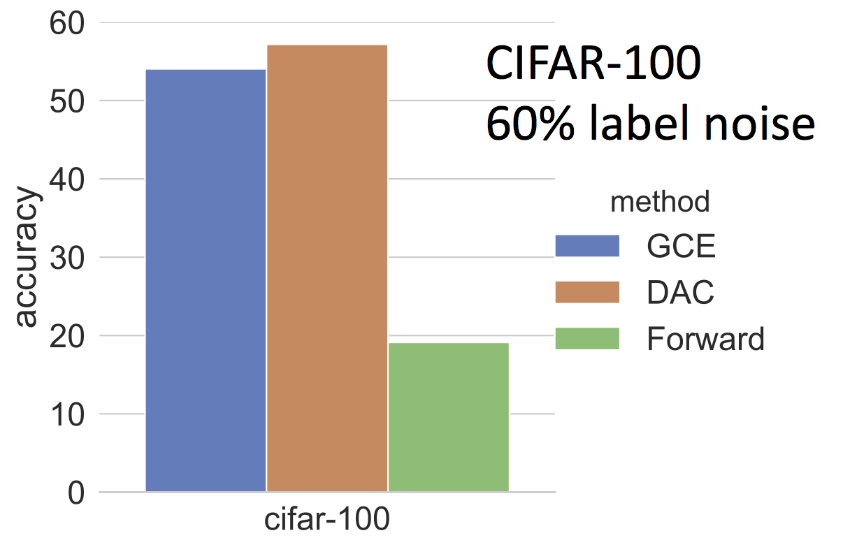 cifar_100_60_ln.png