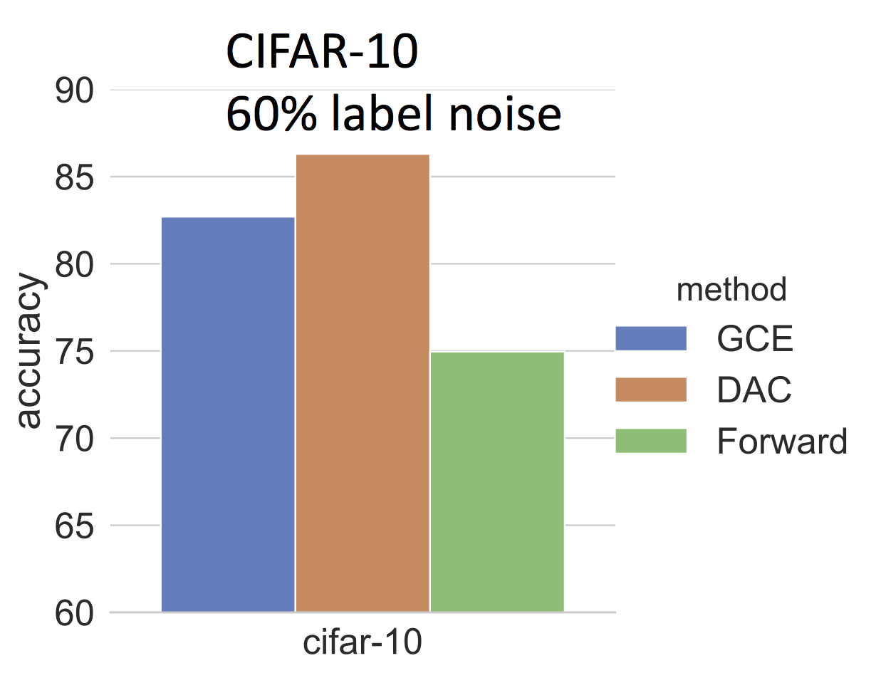 cifar_10_60_ln.png