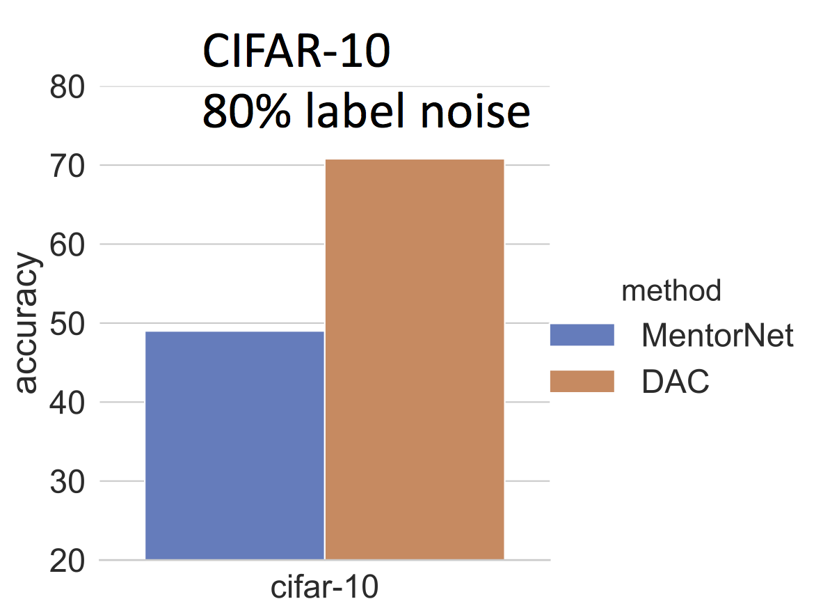 cifar_10_80_ln.png