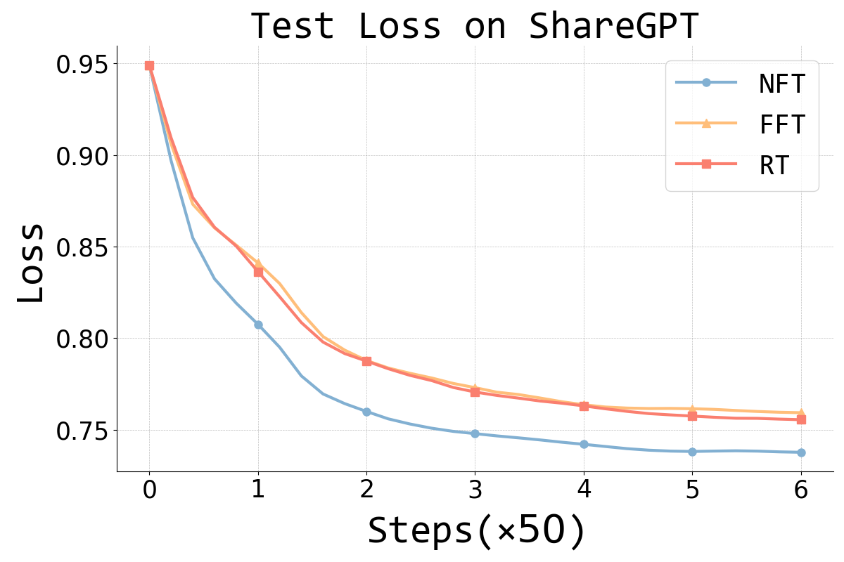 loss_sharegpt.png