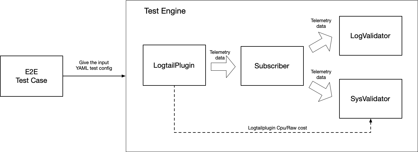 dataflow.png