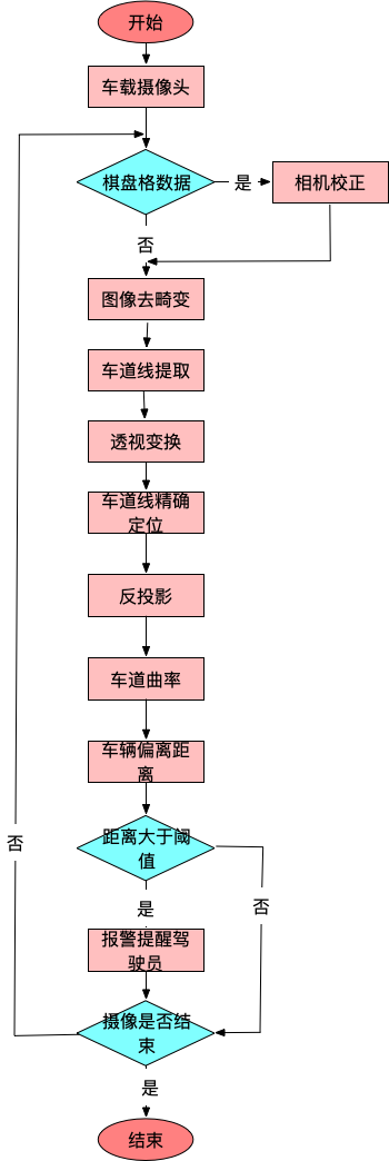 流程图.png