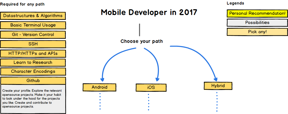 intro_roadmap_v1.0.png