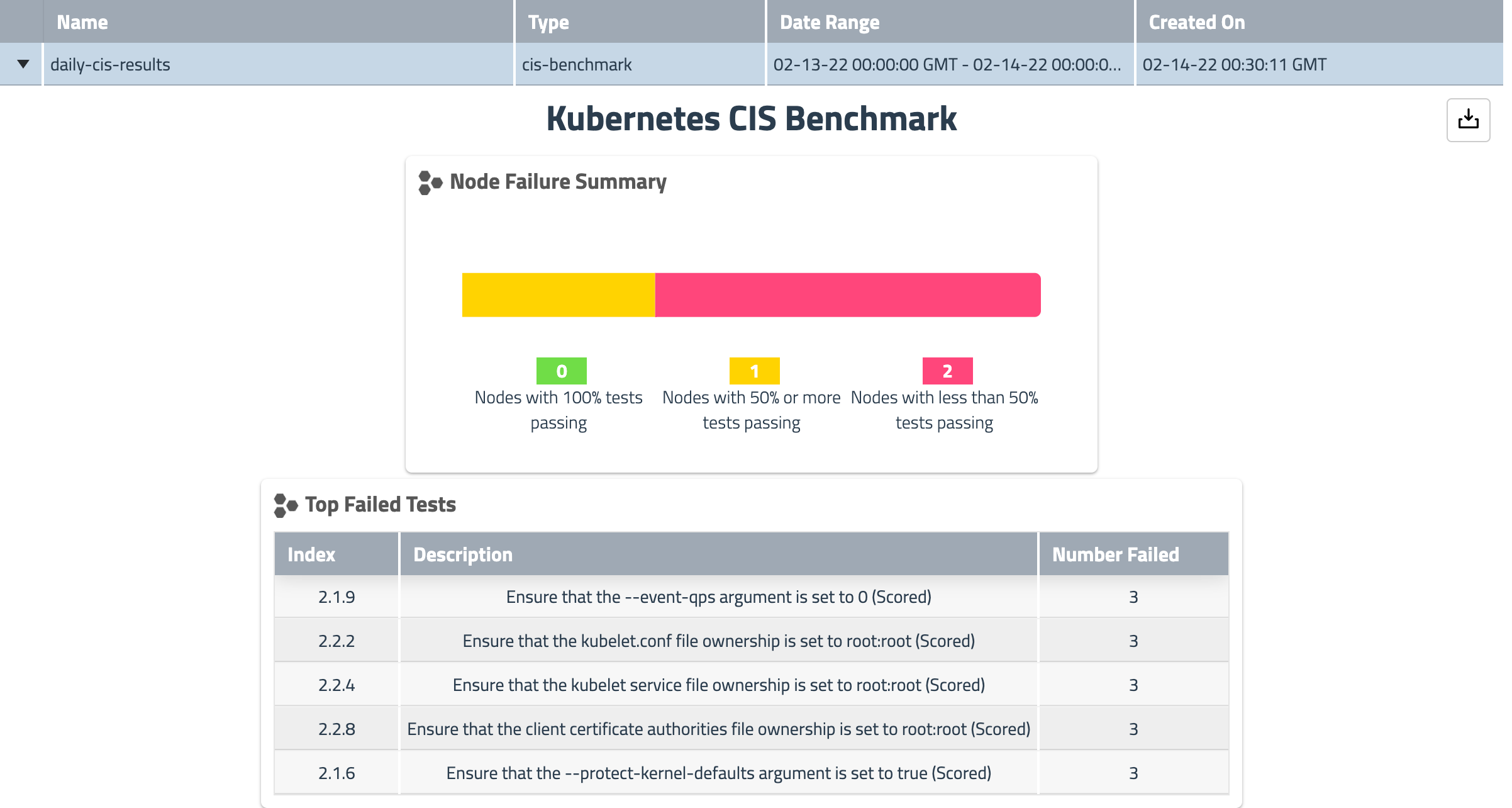 cis-benchmark.png