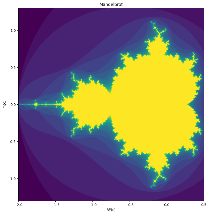 mandelbrot-generation_12_0.png