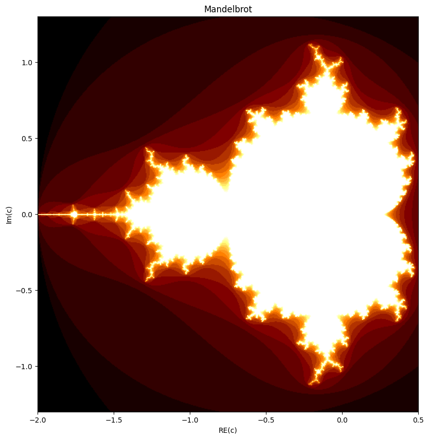 mandelbrot-generation_15_0.png