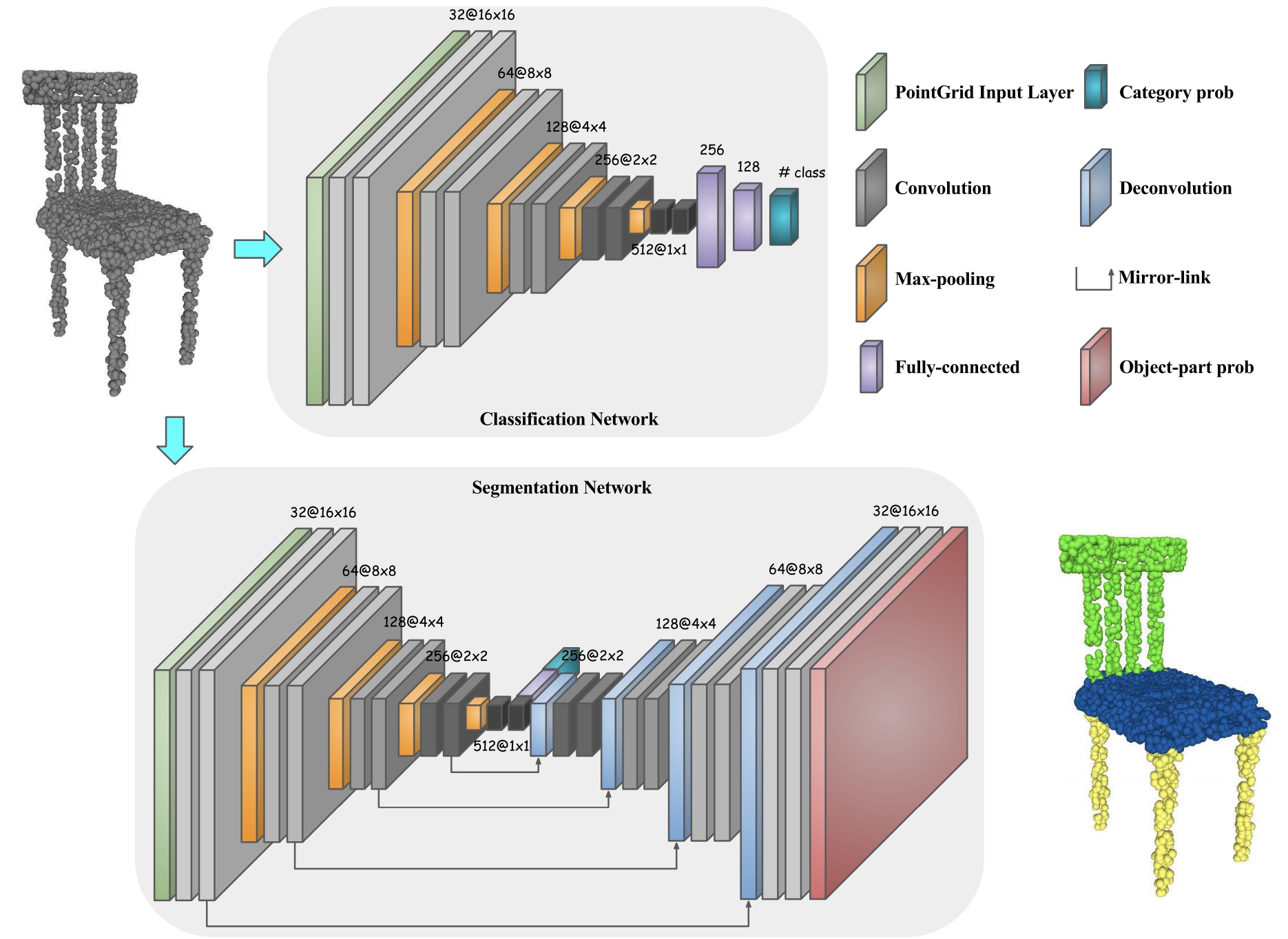 PointGrid- A Deep Network for 3D Shape Understanding (2018).jpeg