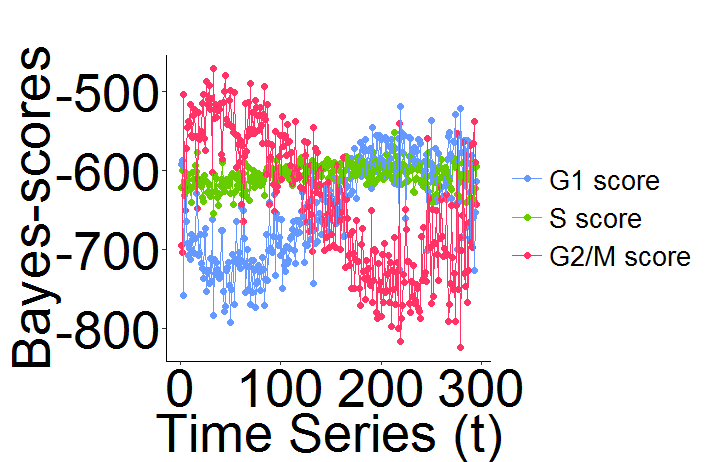 ola_2i_bayes.png