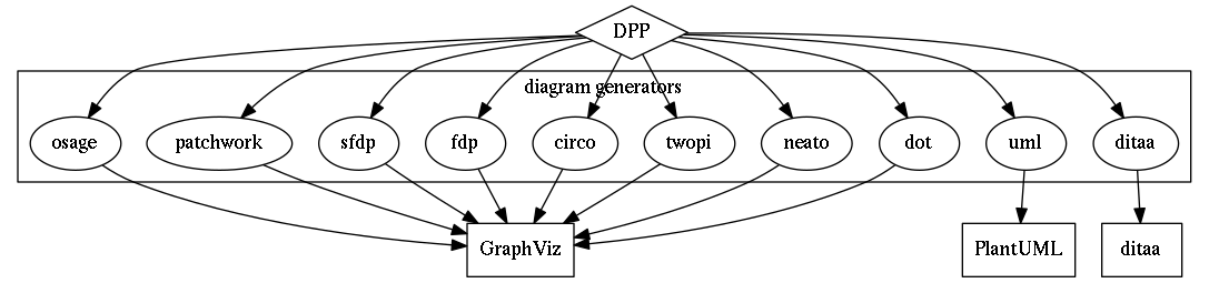 dpp-generators.png