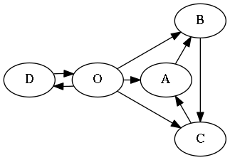 dpp-graphviz-example.png