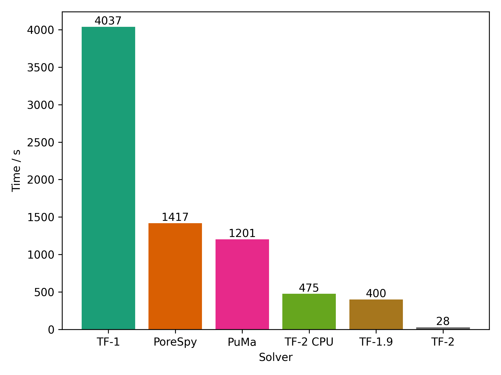 tau_speeds.png