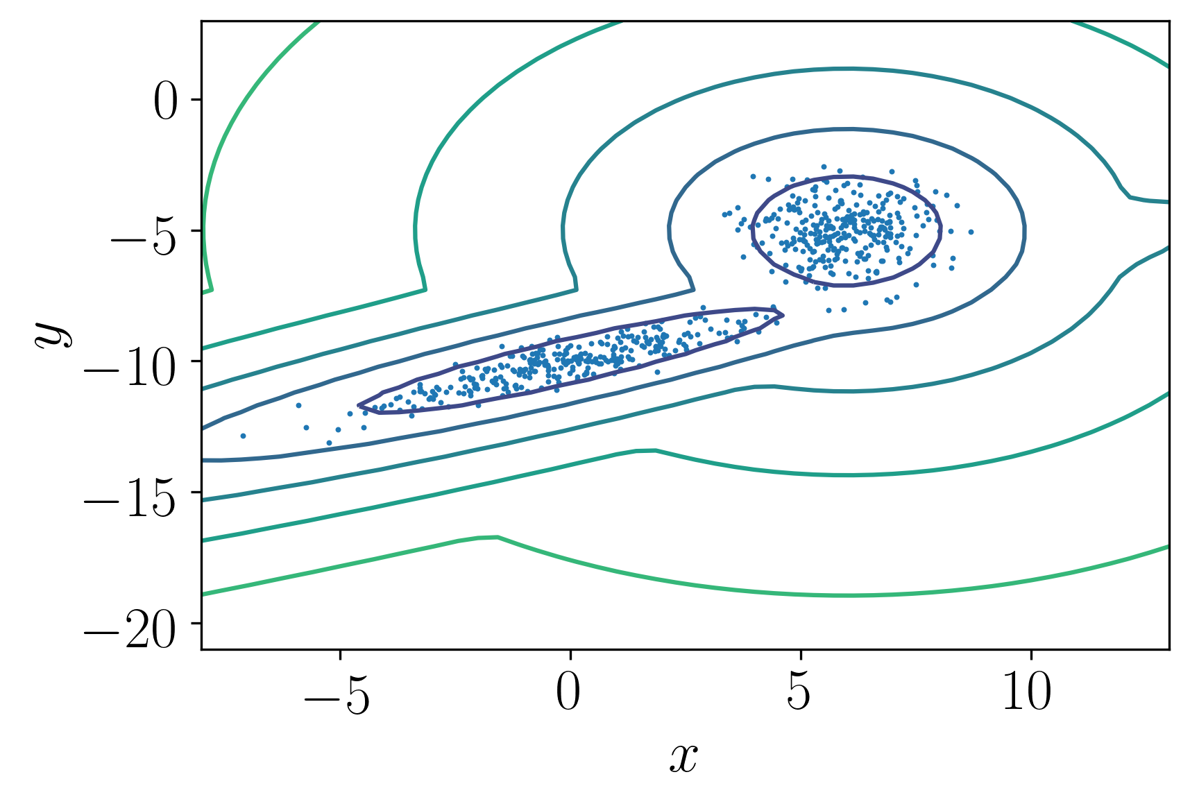 scatter_contour_2comps.png