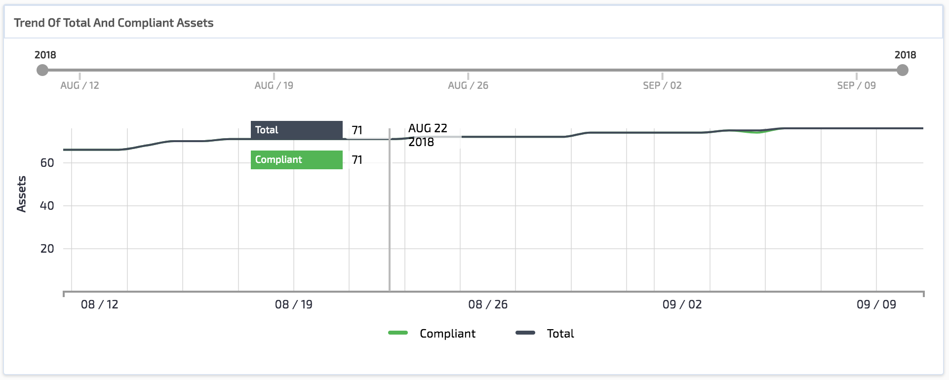 compliance-trend.png