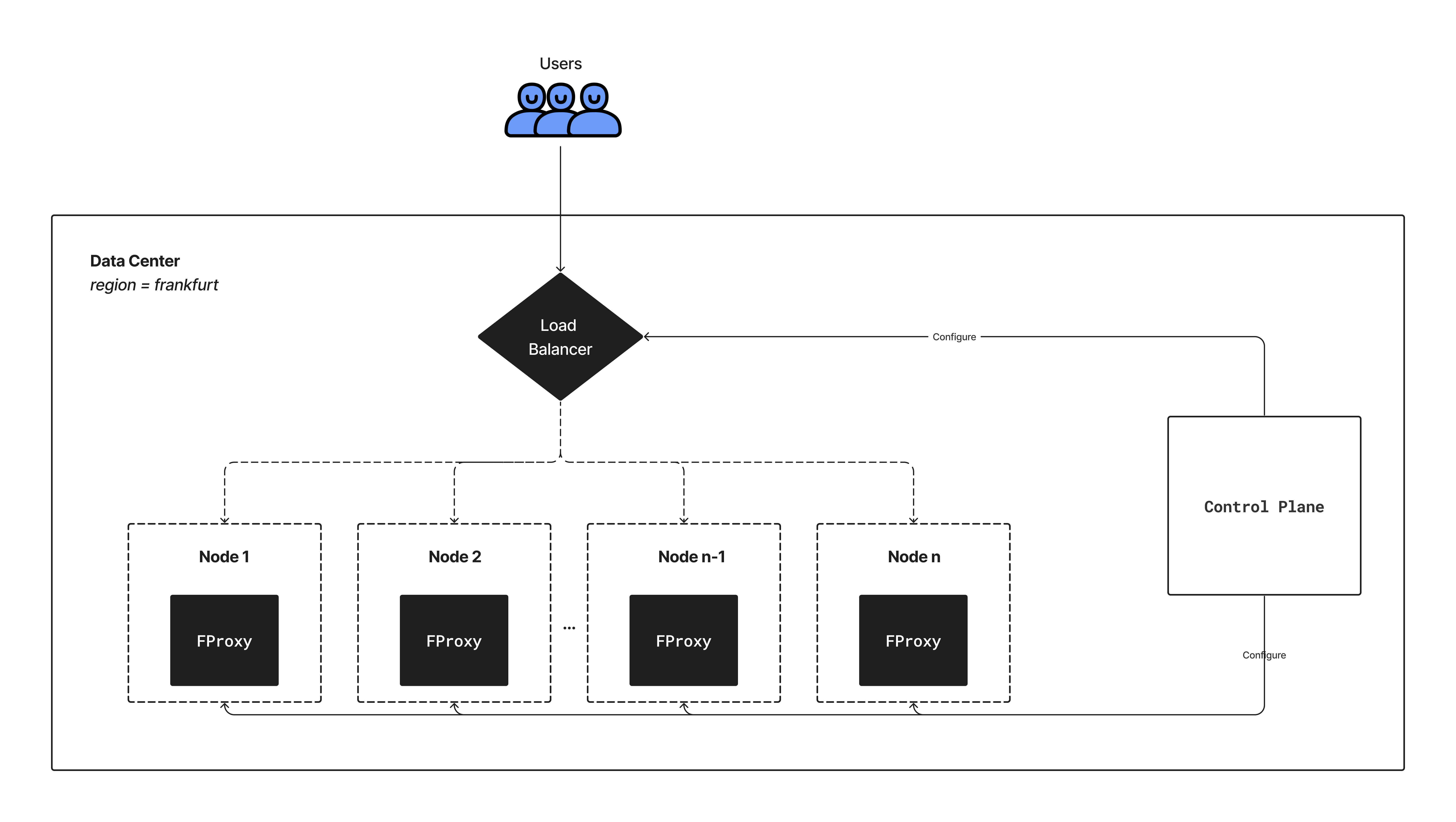 cluster-overview.png