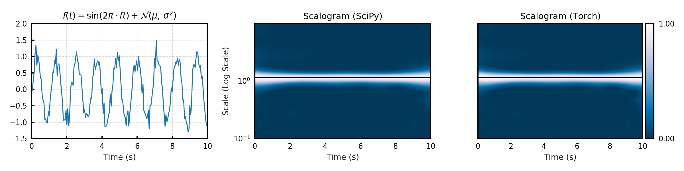 scalogram_comparison.png