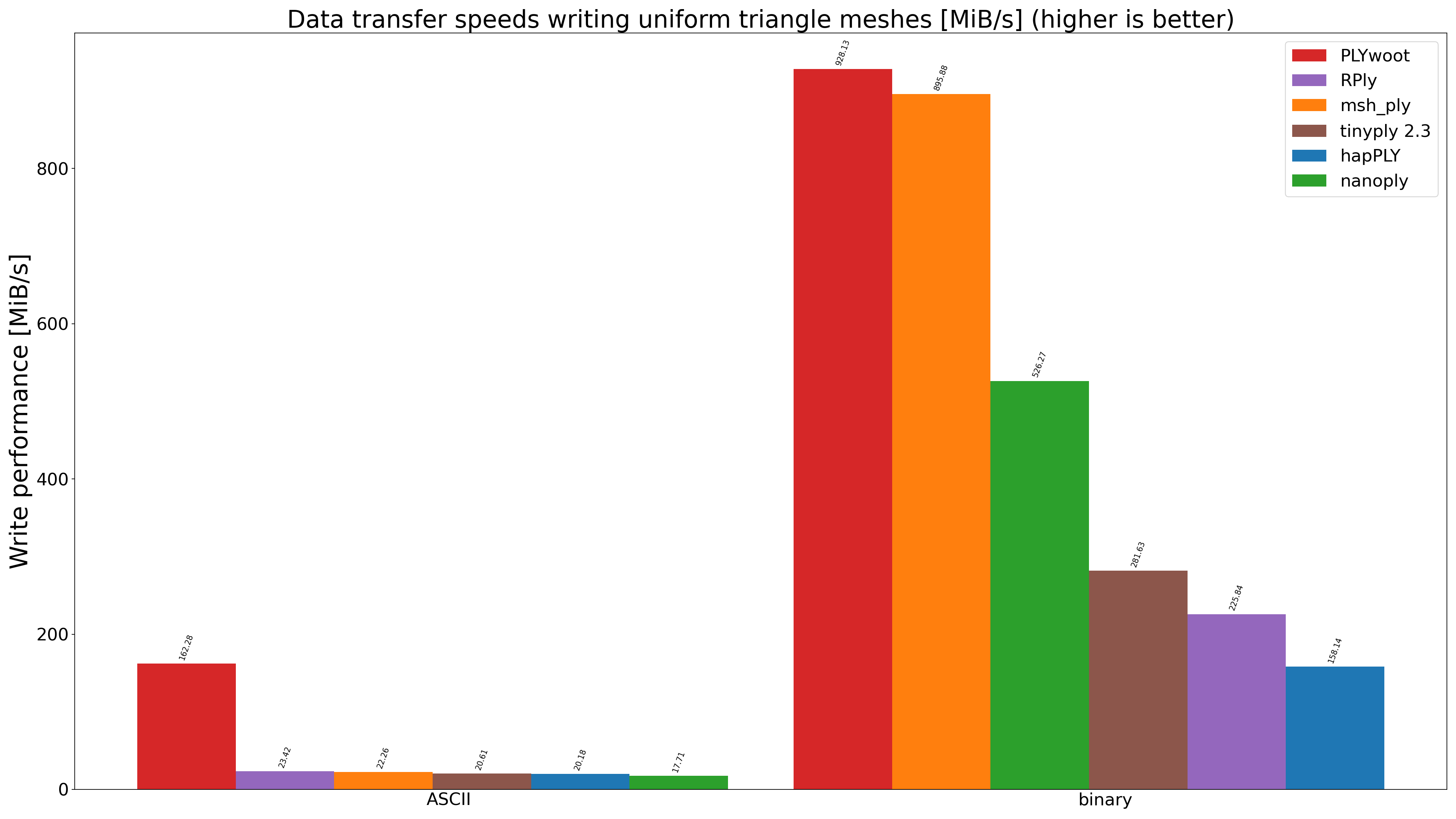 write_transfer_speed.png