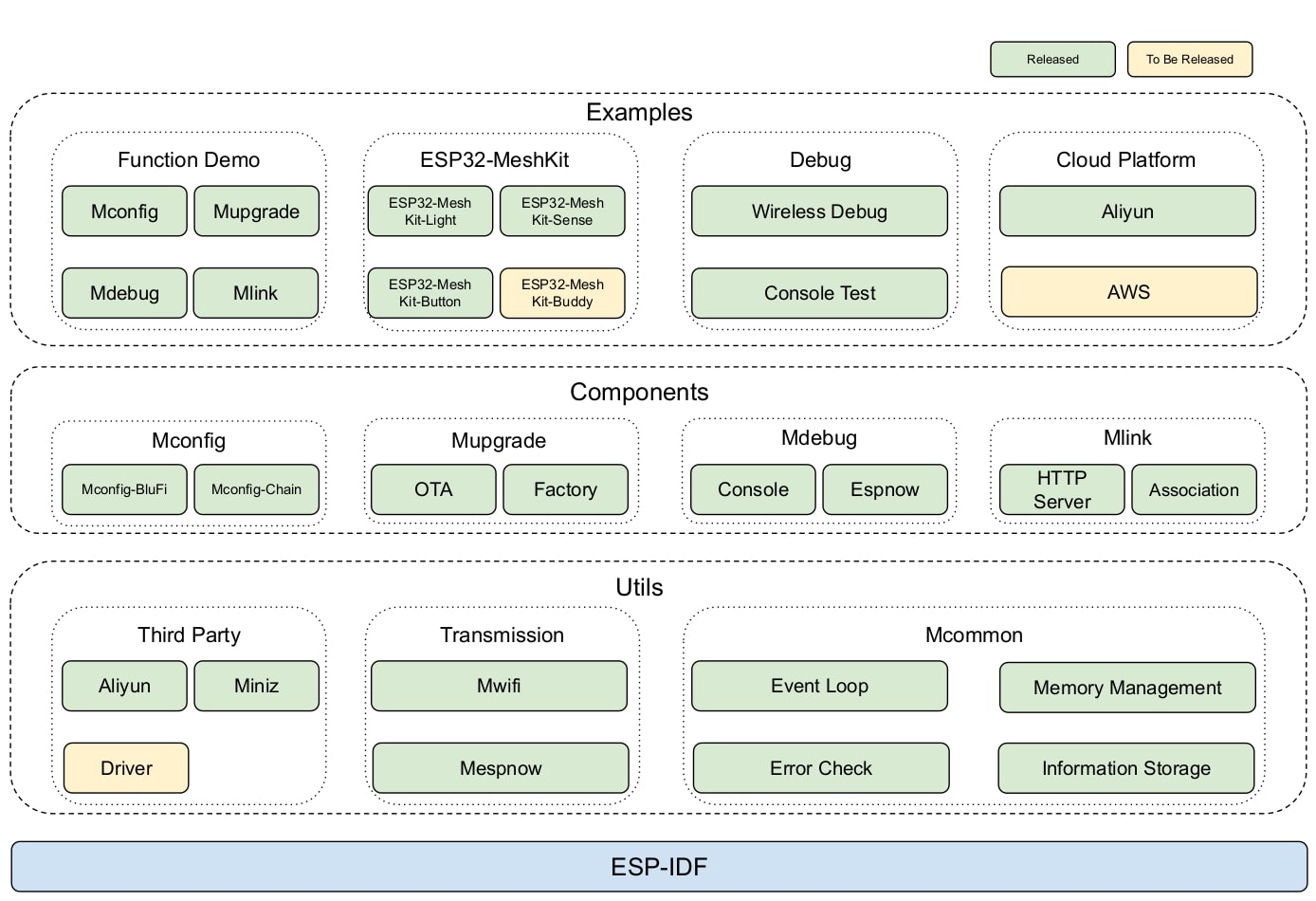 mdf_framework.jpg