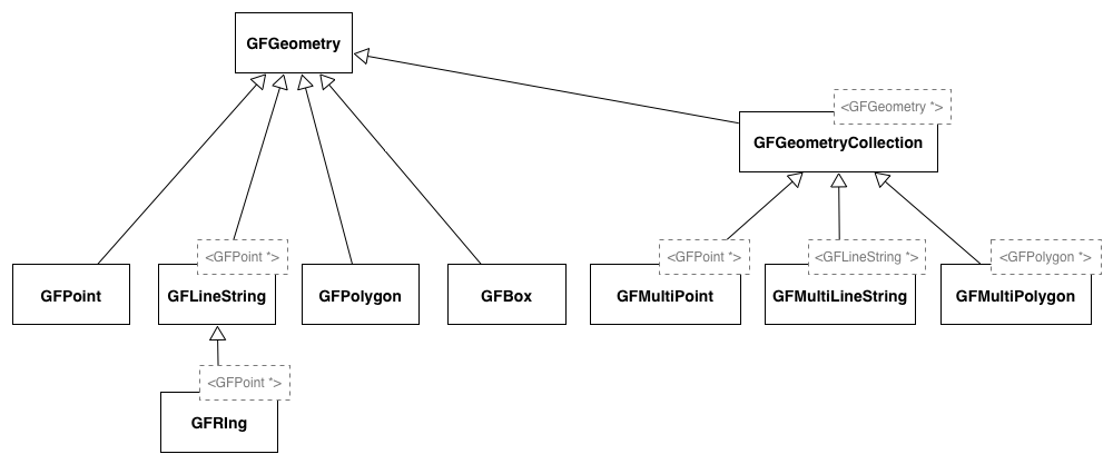 GeoFeatures-Inheritance-Diagram.png