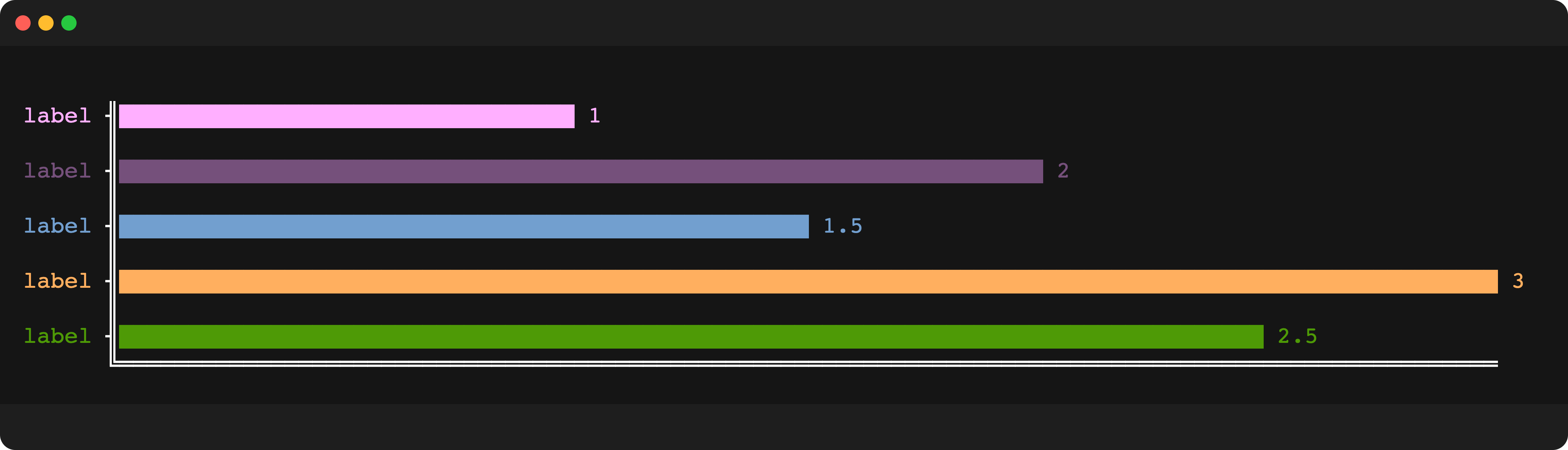 chartscii_chartpoint.png