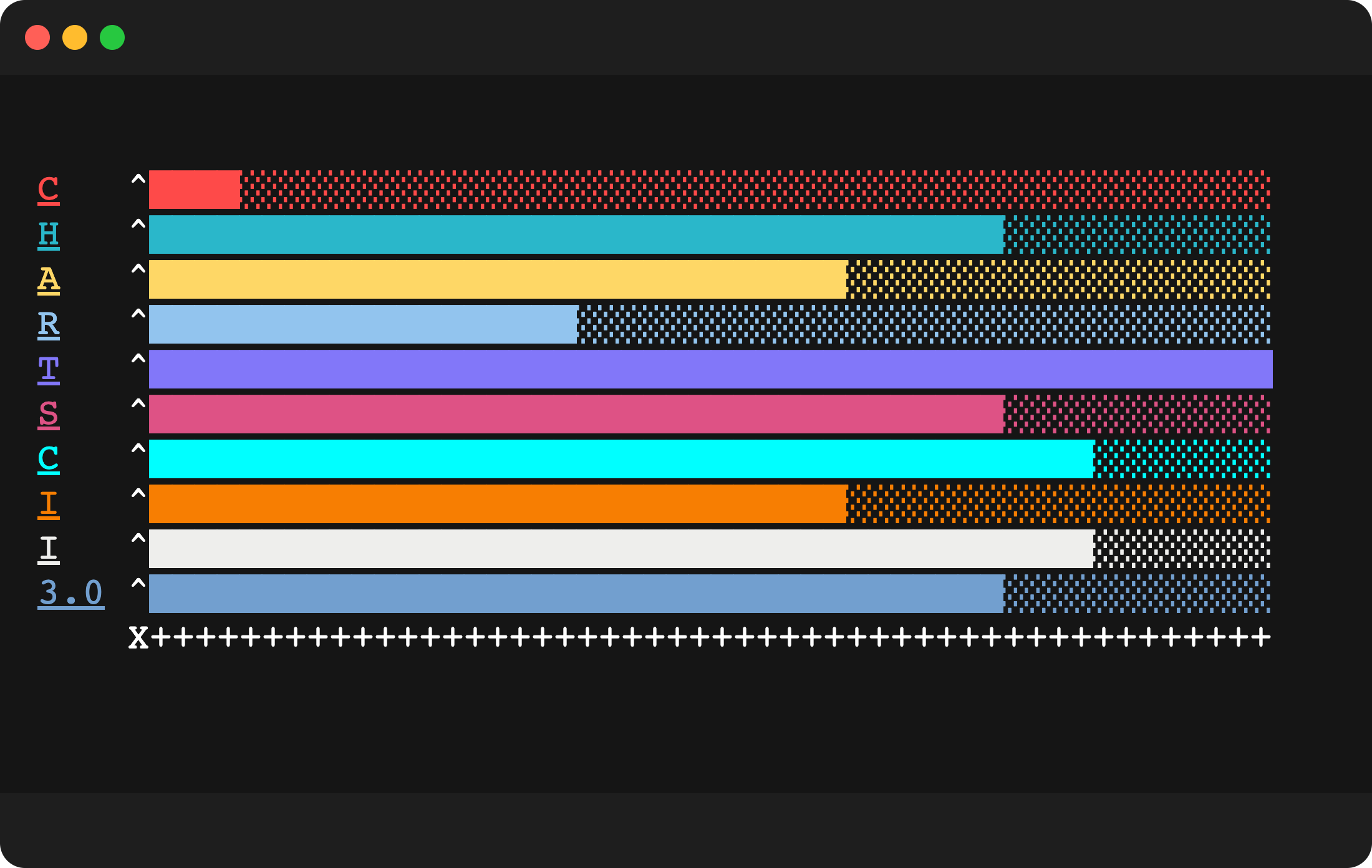 chartscii_beach_underline_structure.png