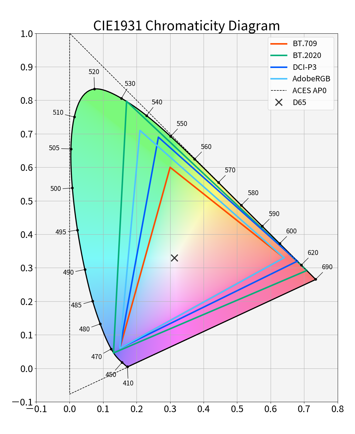 chromaticity_diagram_sample.png