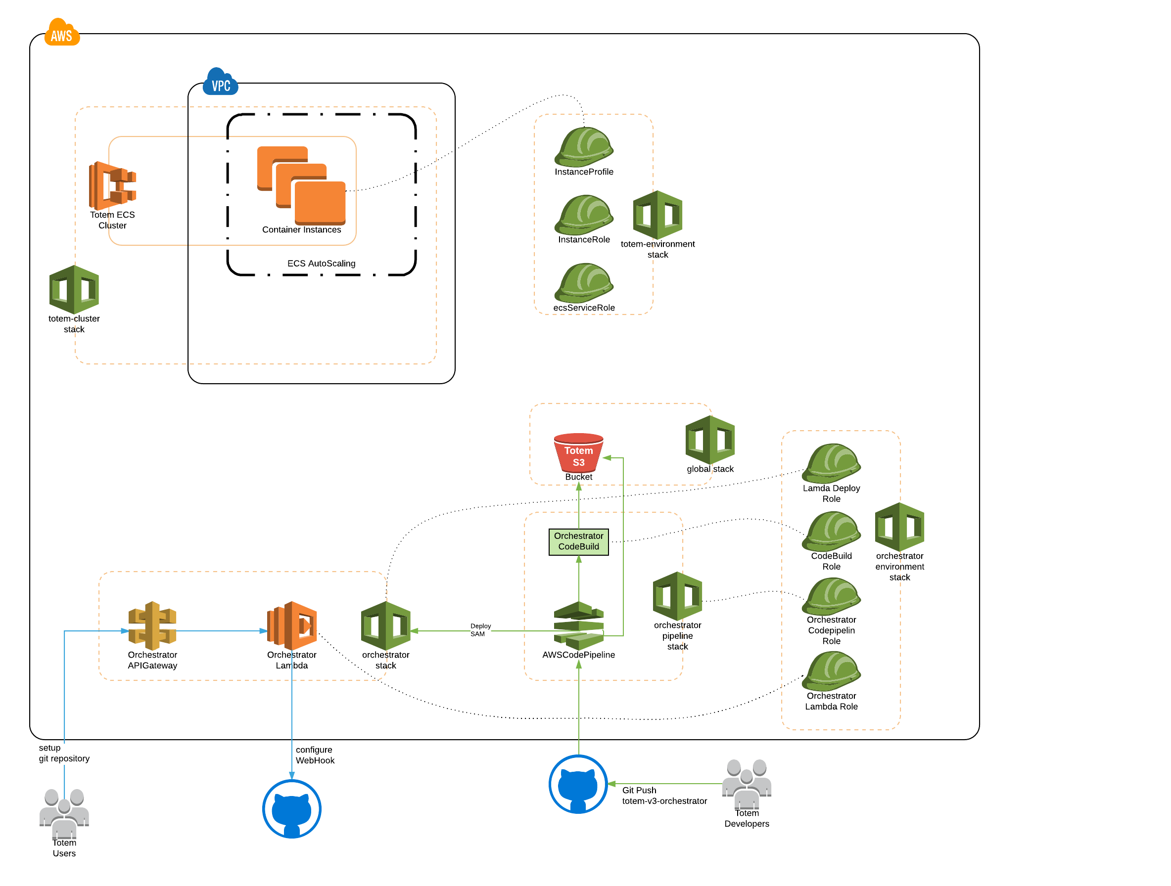 deployment-architecture.png