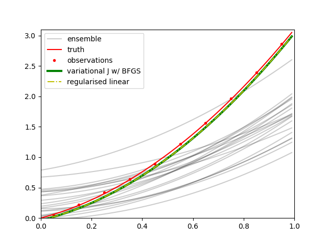 linear_example.png