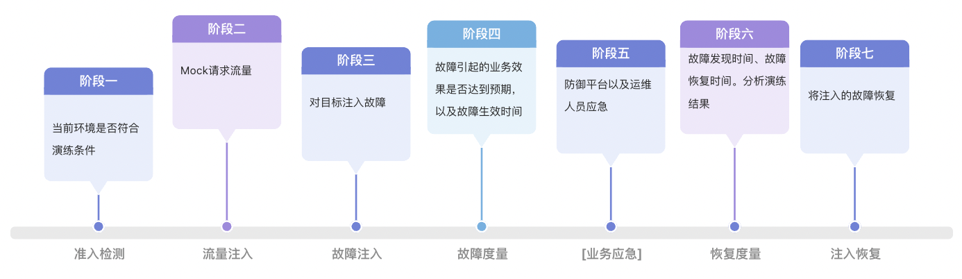 lifecycle_cn.png