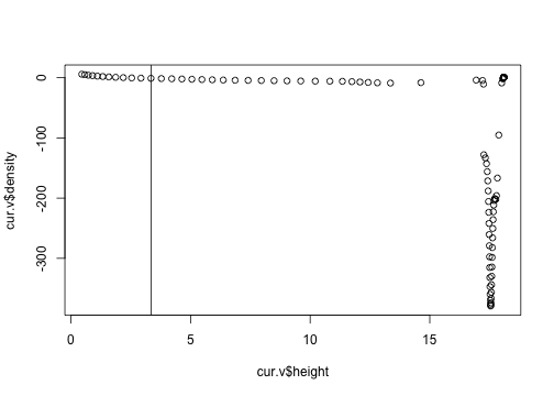 plot of chunk density_vs_height