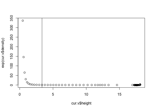 plot of chunk density_vs_height_exp