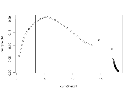 plot of chunk height_height_spline