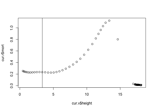 plot of chunk mort_vs_height