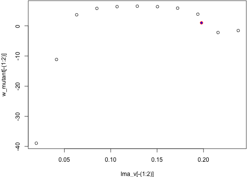 plot of chunk fitness_landscape