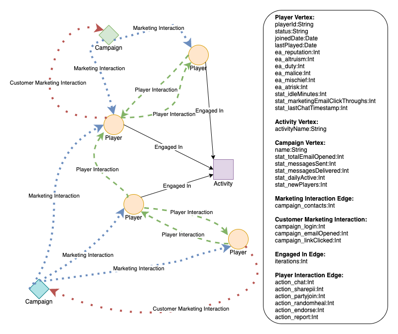 CohortModelerDiagram.png