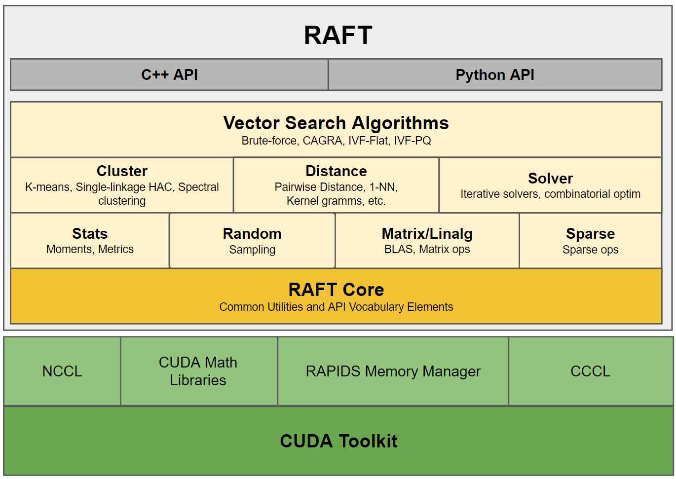 raft-tech-stack-vss.png