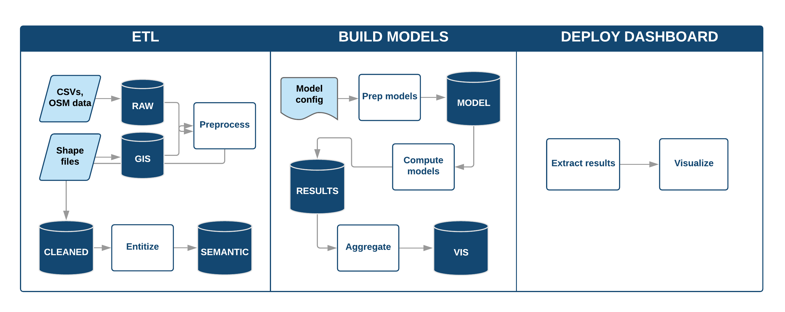 WMCA_FLOWCHART.png